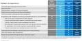 DELL Warranty